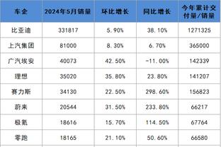 踢球者德甲半程前锋评级：凯恩唯一世界级，博尼法斯&吉拉西在列